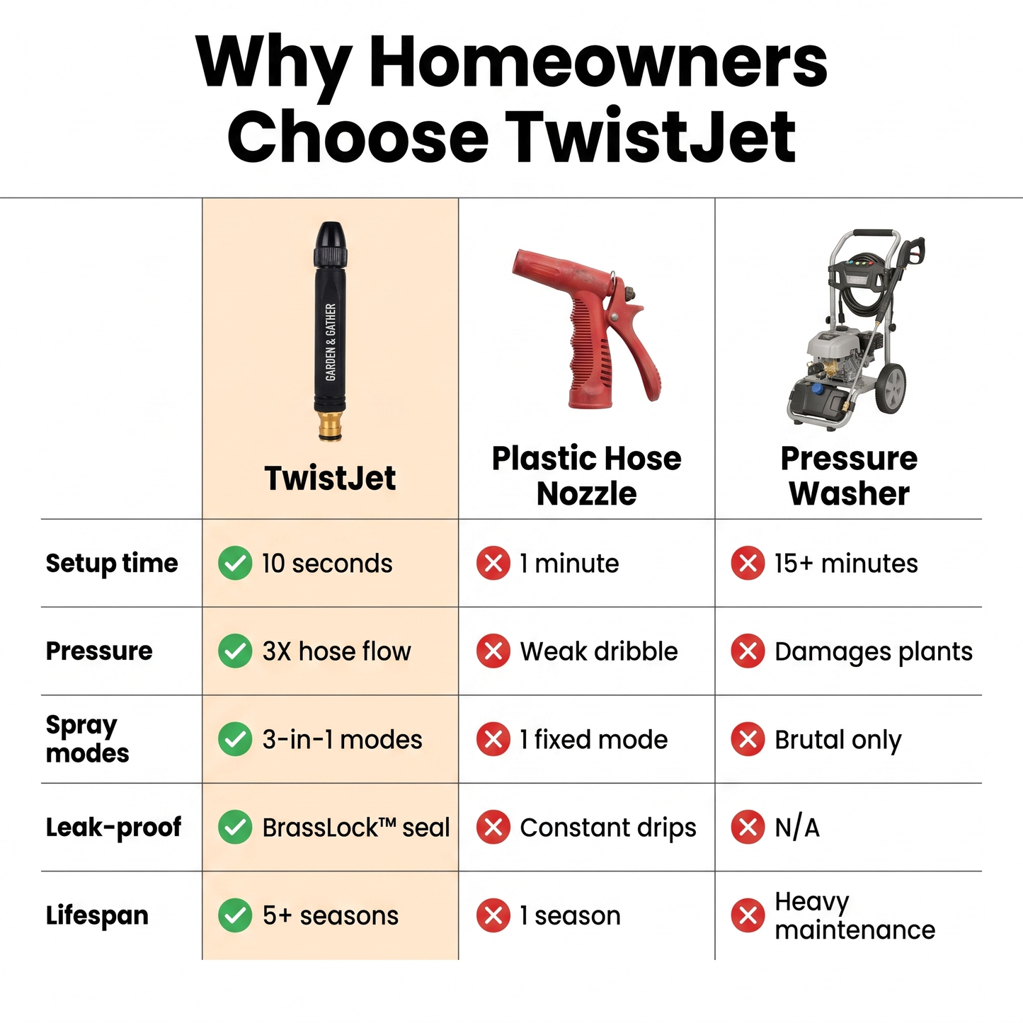TwistJet 3-Mode Power Nozzle