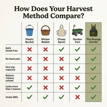 The Grange Carrier | Instant-Release Harvest System