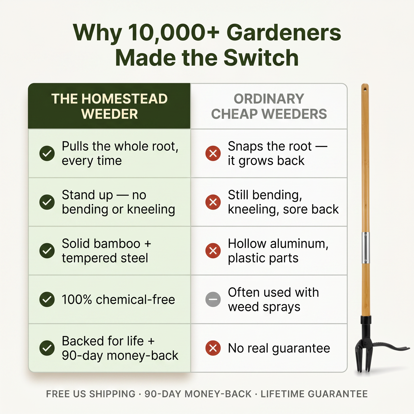 The Homestead Weeder — Stand-Up Weed Puller