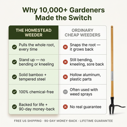 The Homestead Weeder — Stand-Up Weed Puller